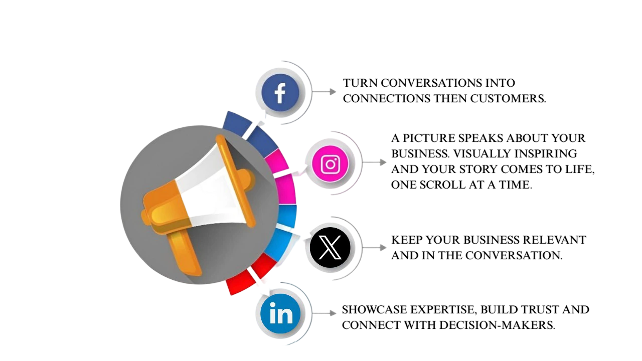 Social media marketing 2
