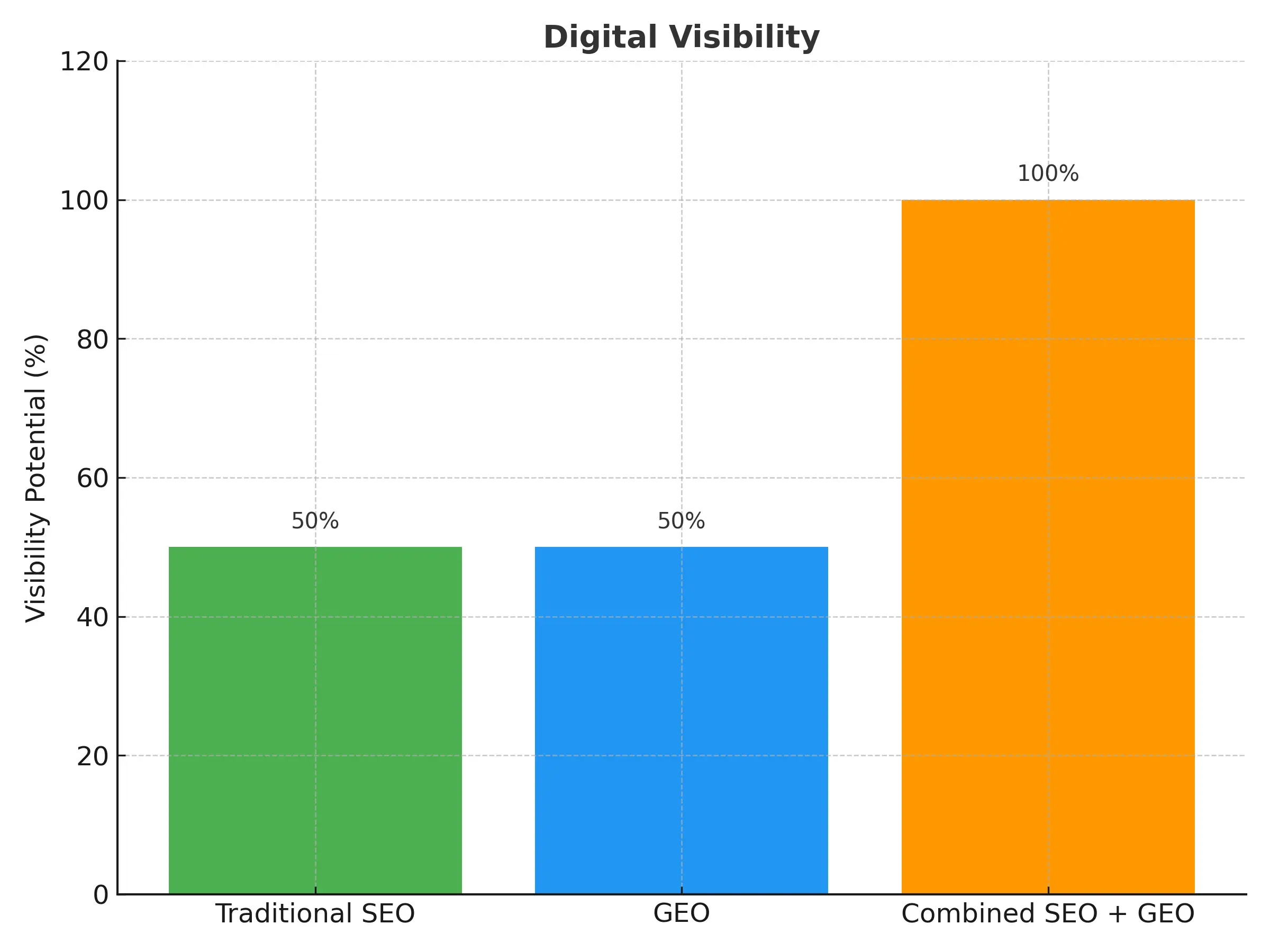 digital_visibility_chart