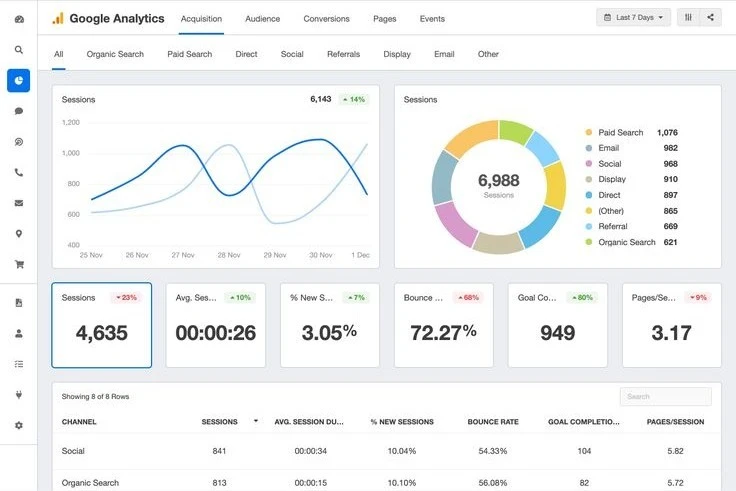 analytics